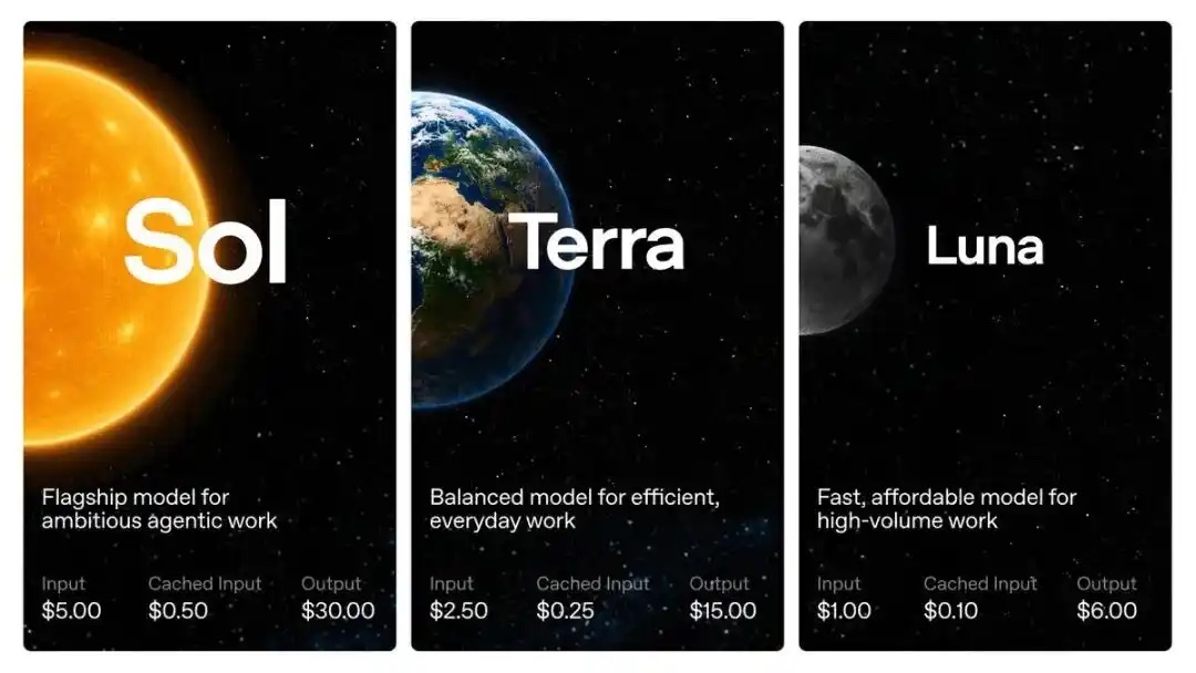 Официальные карточки цен OpenAI: Sol, Terra и Luna